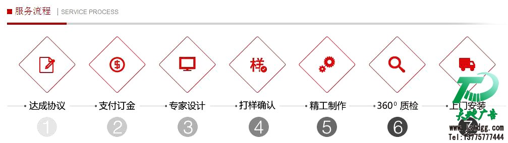 吸塑灯箱制作流程 吸塑灯箱制作流程